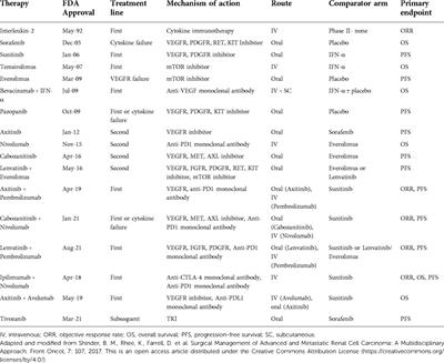 Role of metastasectomy in the management of renal cell carcinoma